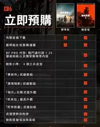 战地6购买攻略-如何购买战地6