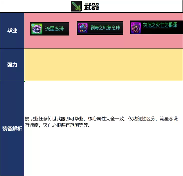 DNF2026夏日版本奶妈毕业武器选择推荐