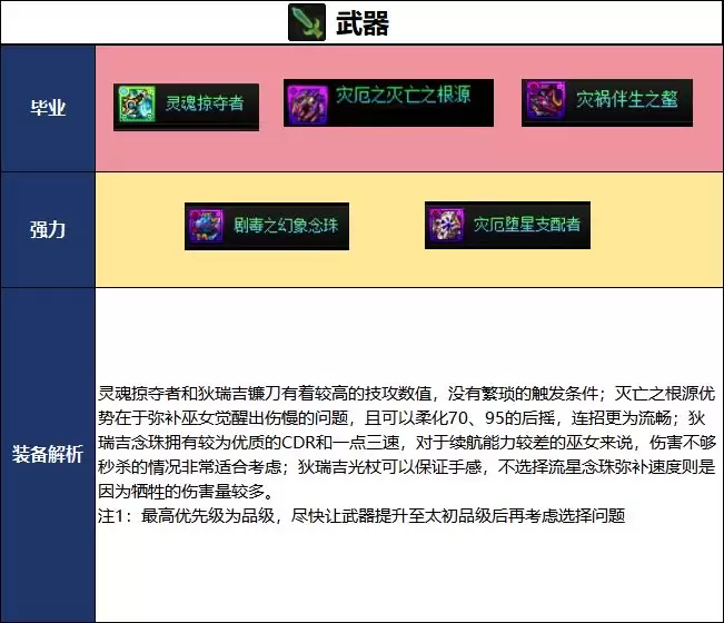DNF2026夏日版本巫女毕业武器抉择
