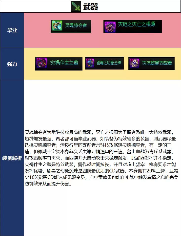 DNF2026夏日版本诱魔者毕业武器推荐