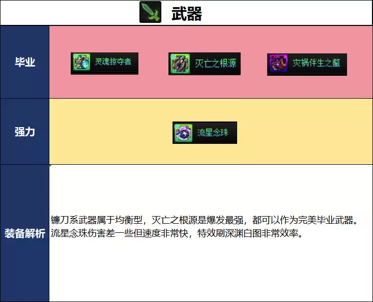 2026夏日版本DNF女蓝拳毕业武器选择