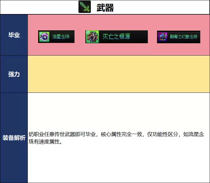 奶爸毕业武器选择 DNF2026夏日版本