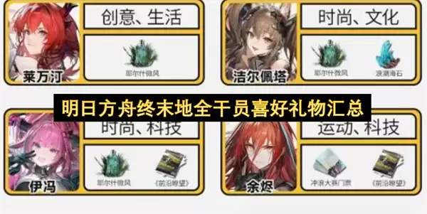 明日方舟终末地全干员喜好礼物汇总