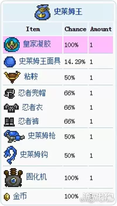 泰拉瑞亚宝藏袋汇总 泰拉瑞亚宝藏袋掉落