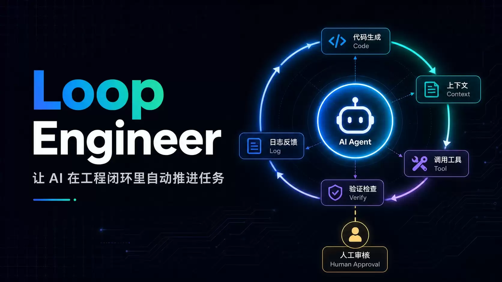 Loop Engineer：让 AI 在工程闭环里自动推进任务