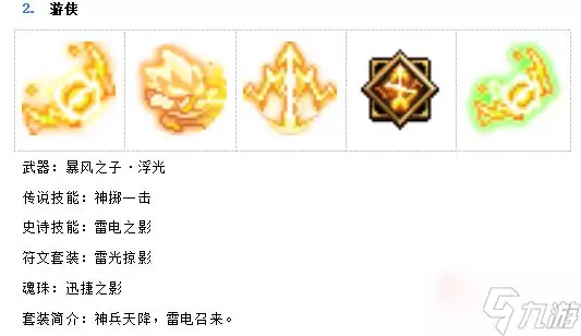 《我的勇者》芙法系列五职业套装一览