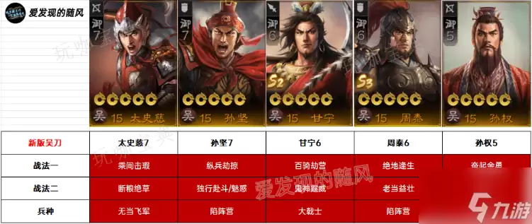《三国志战棋版》吴刀开荒队伍搭配 吴刀开荒队转型攻略