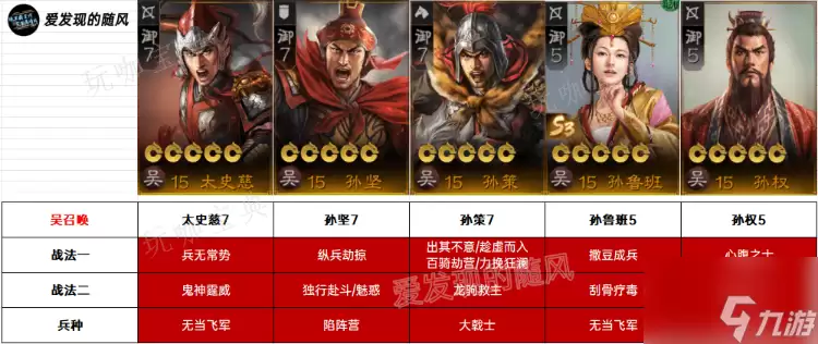 《三国志战棋版》吴刀开荒队伍搭配 吴刀开荒队转型攻略