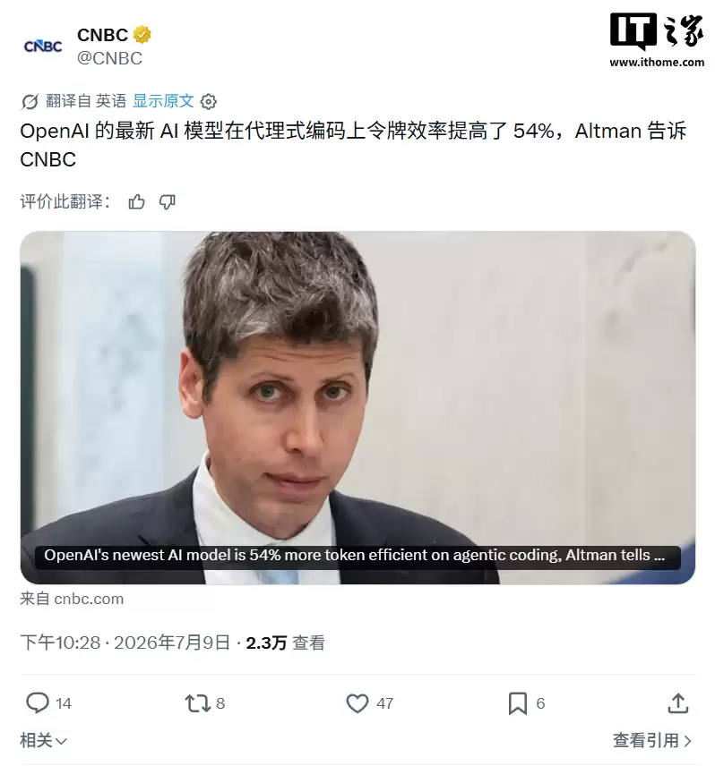 奥尔特曼：GPT-5.6 Sol是OpenAI最好AI模型：同等或更优性能下Token效率提高 54%