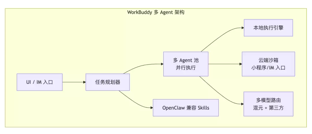 阿里腾讯 AI 激战