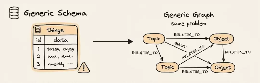以 Schema 约束智能体记忆