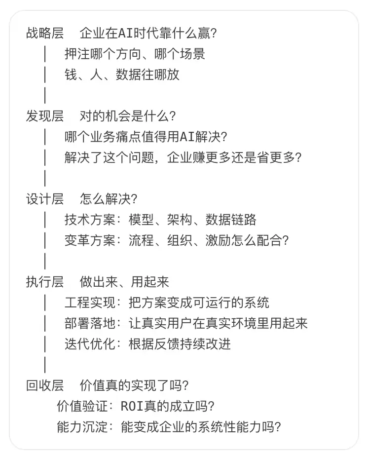 FDE在企业价值链路里的位置——由企业的组织设计决定