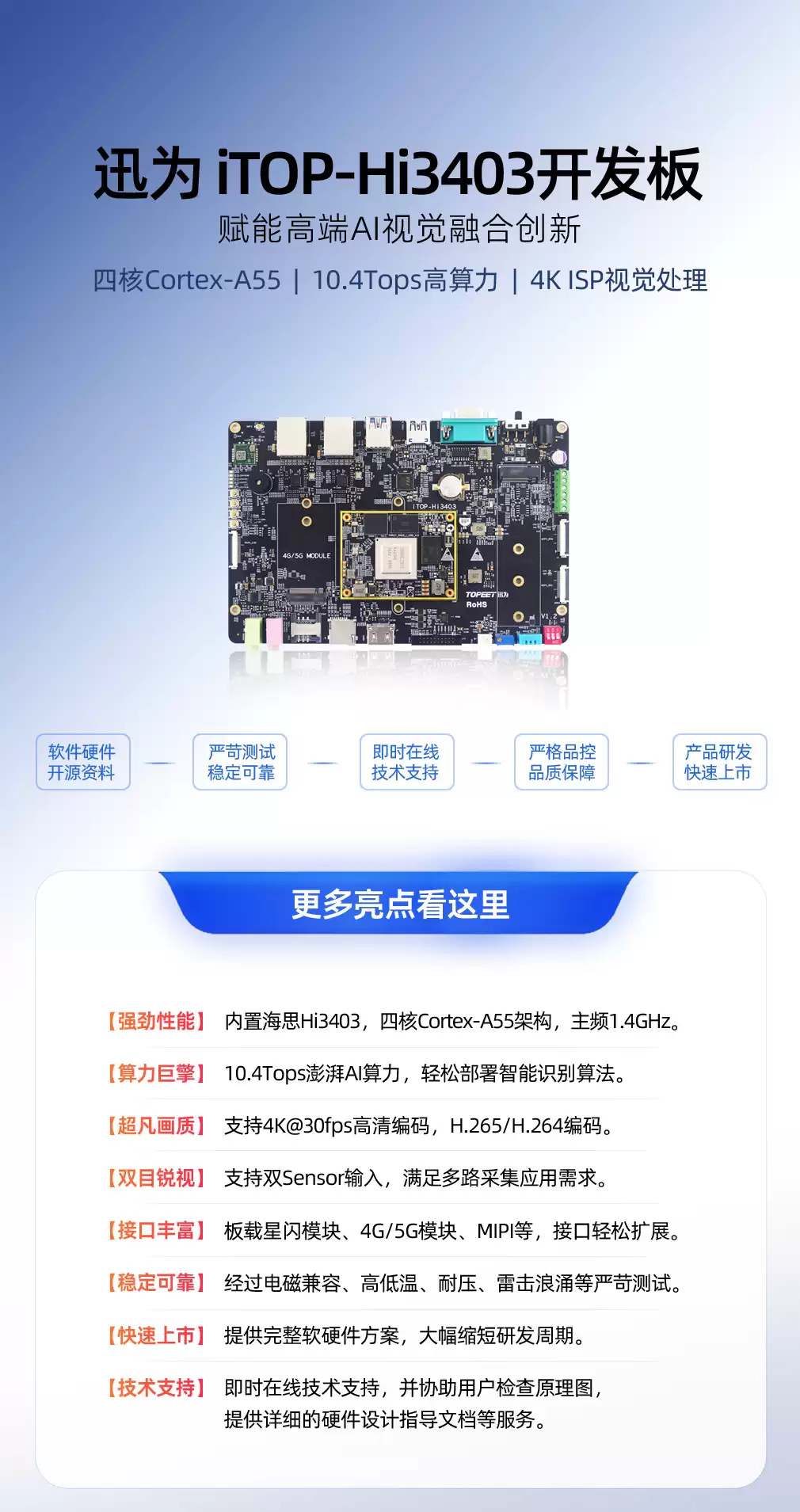 迅为iTOP-Hi3403开发板10.4Tops算力:板载星闪模块:重新定义AIoT开发效率！