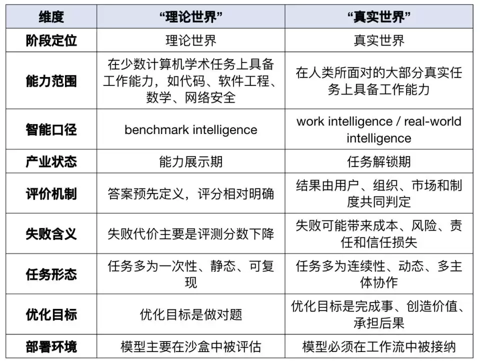 人工智能来到真实世界AI阶段