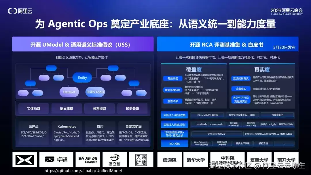 阿里云正式发布 RCA Benchmark：业界首个面向 Agentic Ops 的根因分析开源基准体系