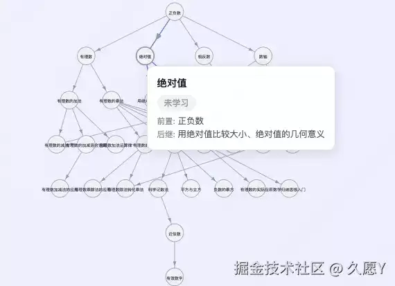 Agent记忆进阶——通过实际例子学习知识图谱