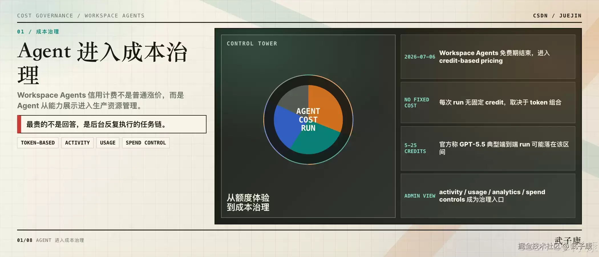 OpenAI Workspace Agents 启用信用计费：Coding Agent 从额度体验过渡到成本治理