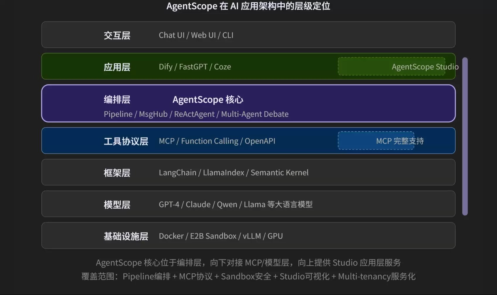 AgentScope 2.0  技术调研与复盘总结