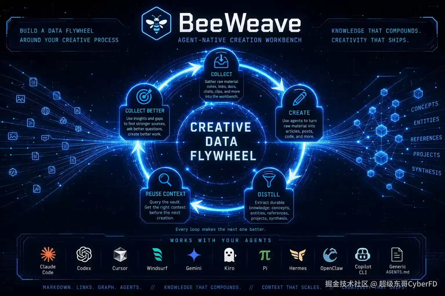 我最近在写 BeeWeave: 想把 Agent 用过的上下文留住