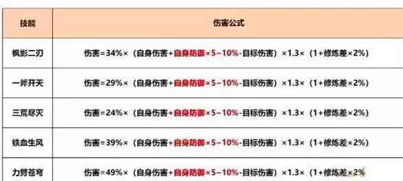 梦幻西游技能升级攻略：掌握技能升级的关键，提升战斗力不再难！