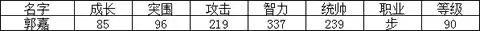 名将解读系列之魏国智兵郭嘉