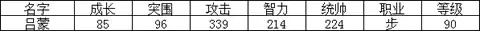 名将解读系列之吴国攻步吕蒙