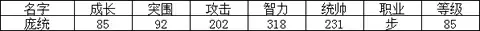 名将解析系列：蜀国智兵庞统