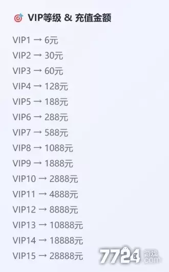 蛋仔派对vip价格表 怎么看vip等级
