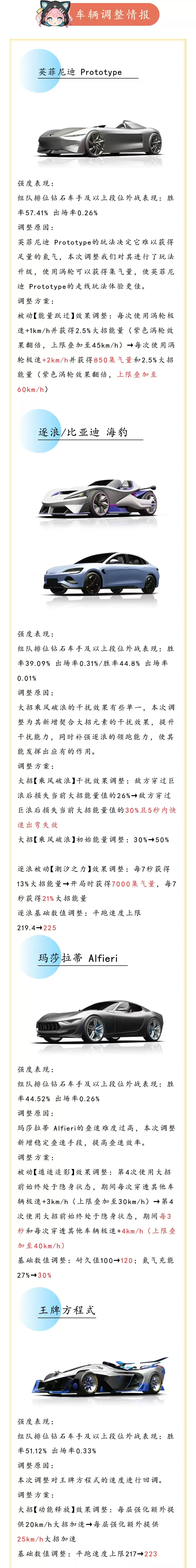 S33赛季车辆平衡性调整内容超多先码再看！