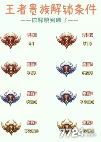 王者荣耀贵族等级表 v1到v10价格表一览