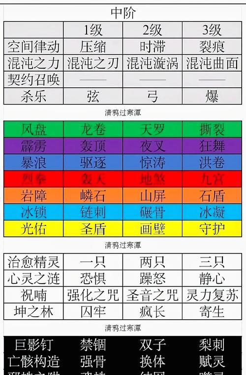 《死灵法师技能升级攻略大全》(掌握死灵法师技能升级的关键,成为顶级法师!)-第2张图片- 《死灵法师技能升级攻略大全》(掌握死灵法师技能升级的关键,成为顶级法师!)-第2张图片-