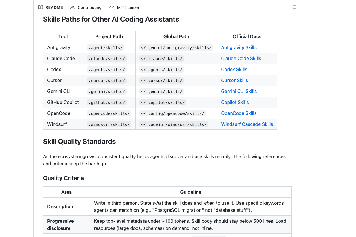 awesome-agent-skills 官方 GitHub README 截图展示 Claude Code 和 Codex Skills 路径表