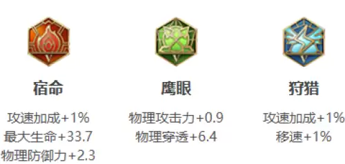 王者荣耀曹操 王者荣耀曹操