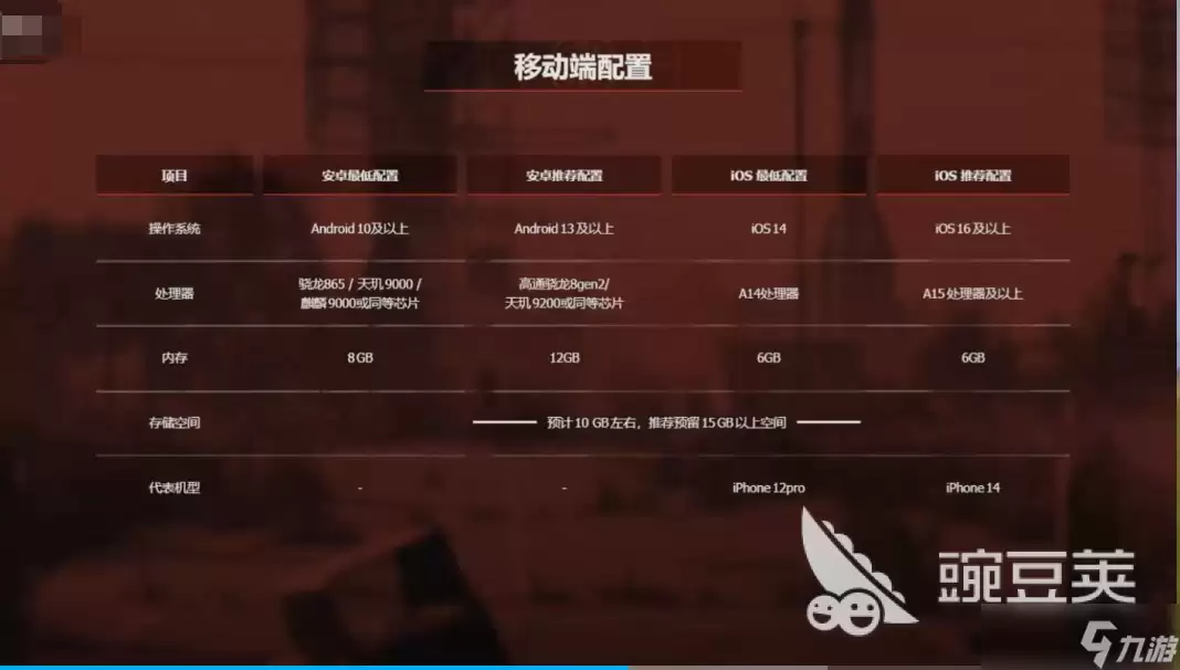 失控进化配置要求是什么 失控进化配置怎么样才能玩