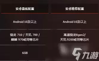 失控进化配置要求是什么 失控进化配置要求高不高