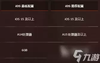 失控进化配置要求是什么 失控进化配置要求高不高