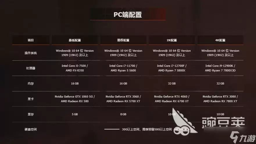 失控进化配置要求是什么 失控进化配置要求高不高