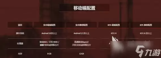 失控进化多少个g 失控进化需要多少内存