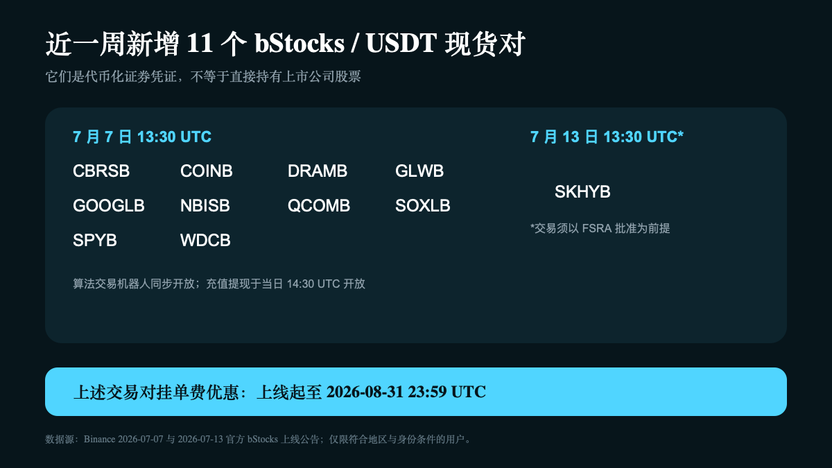 7天新增bStocks交易对