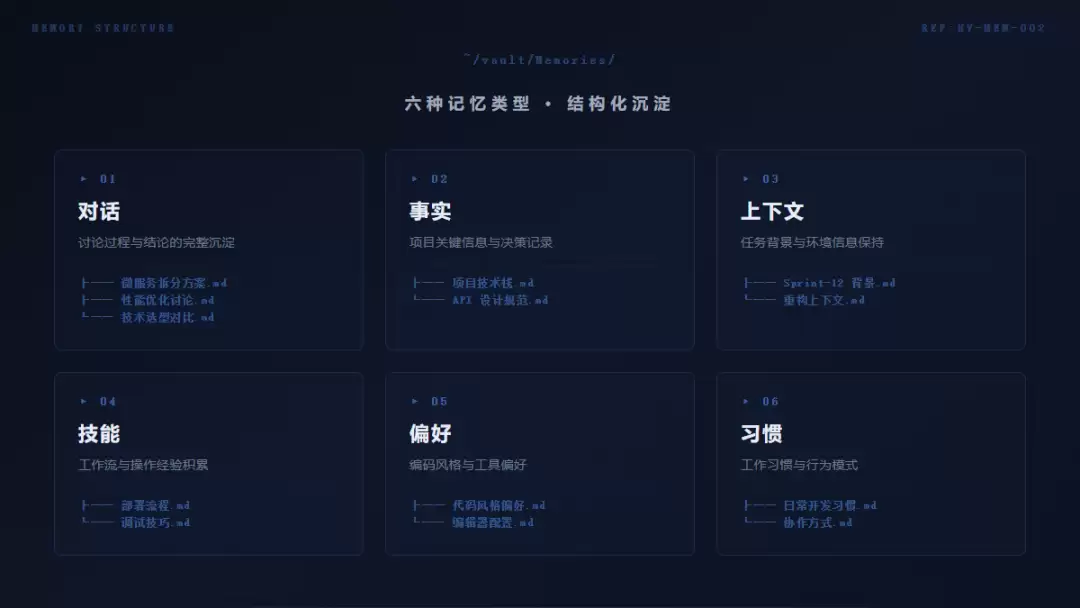 和 AI 聊了那么多：知识去哪了？——HereVault：让对话变成知识：让知识成为资产