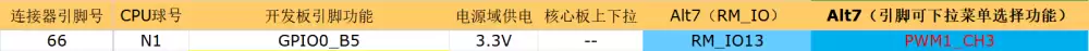 技术贴:如何在ELF-RK3506开发板实现PWM功能的复用