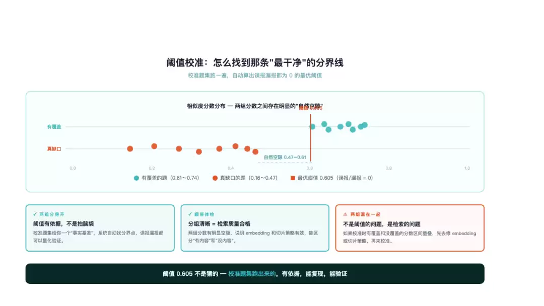 一个知识库质检工具