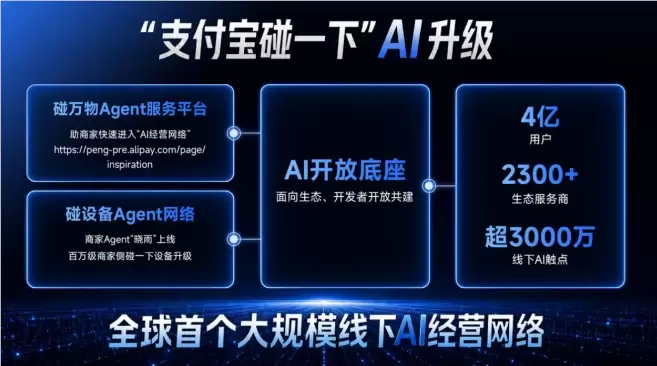 支付宝碰一下将3000万线下触点升级为AI经营网络