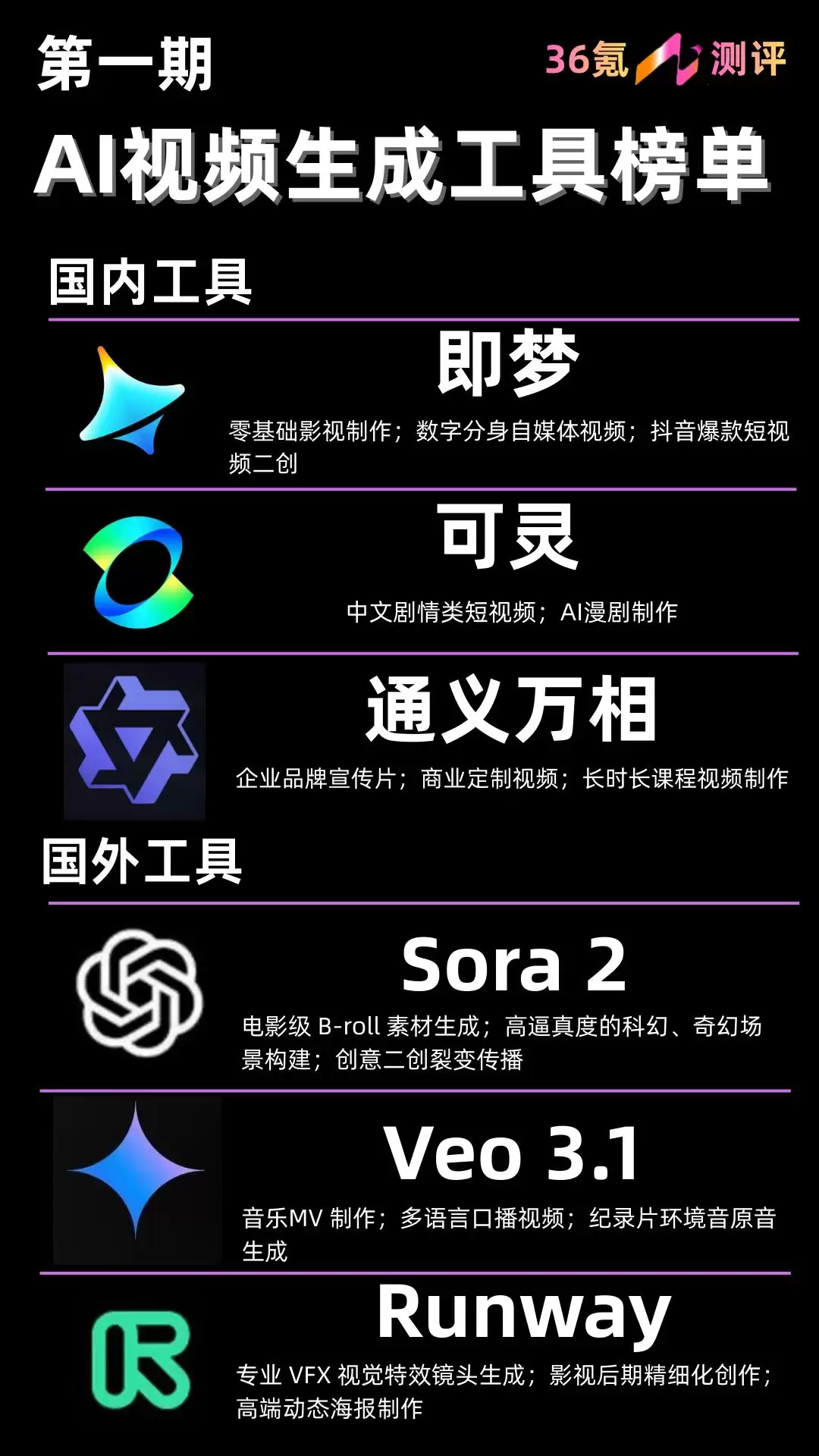 AI 视频全面成熟：Seedance 2.0 领衔 6 款主流工具深度横评