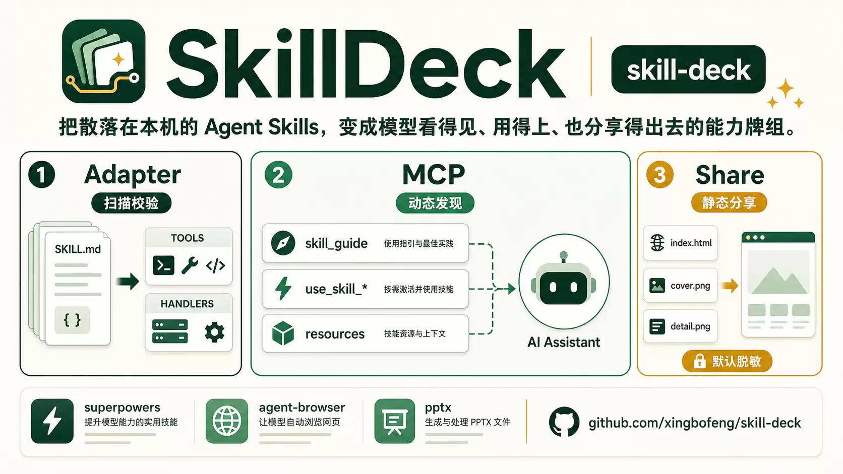 我把 Codex 里的 Skills 做成了一个 MCP：还支持分享