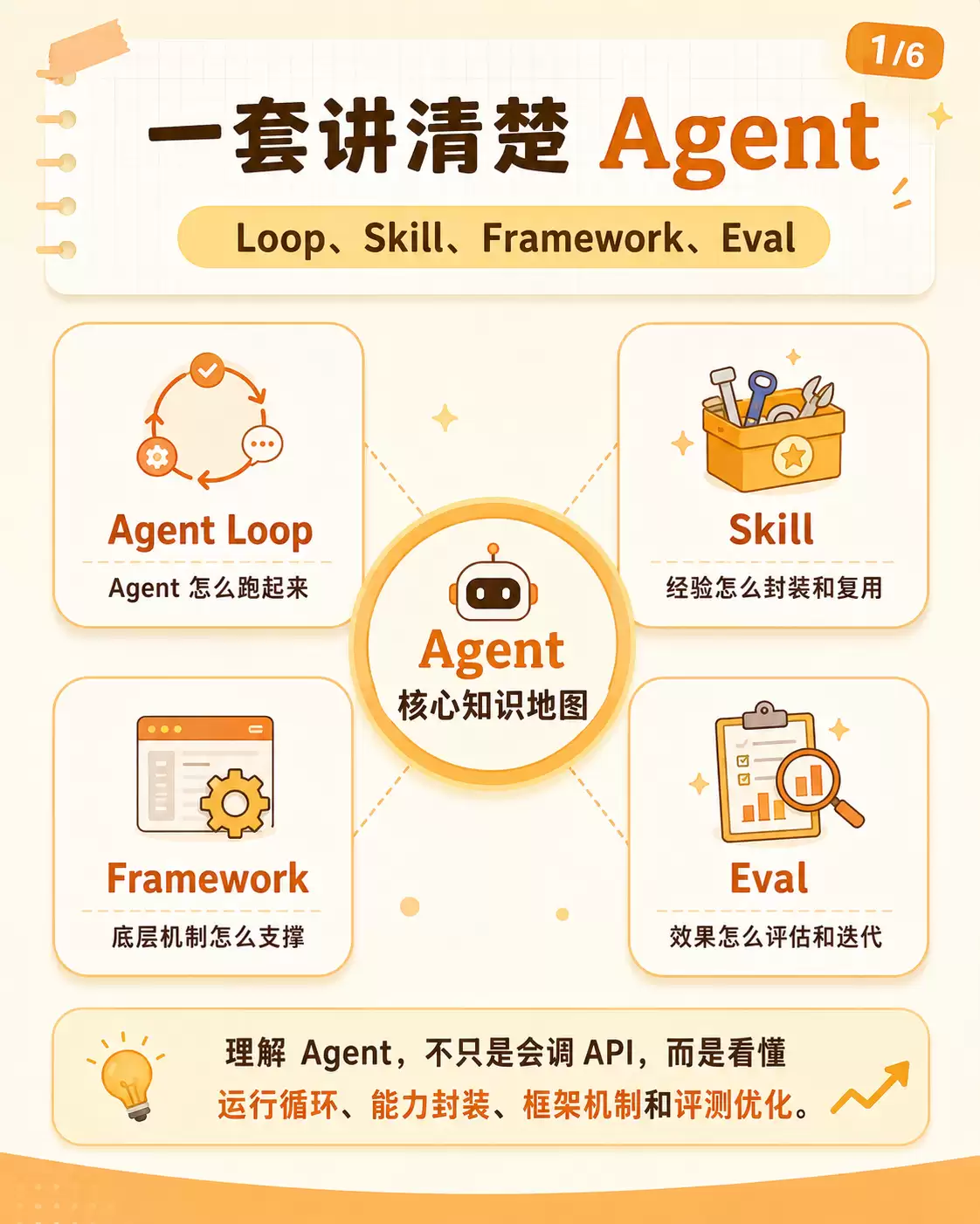 Agent 跑起来之后：难的是复用 观测和评测