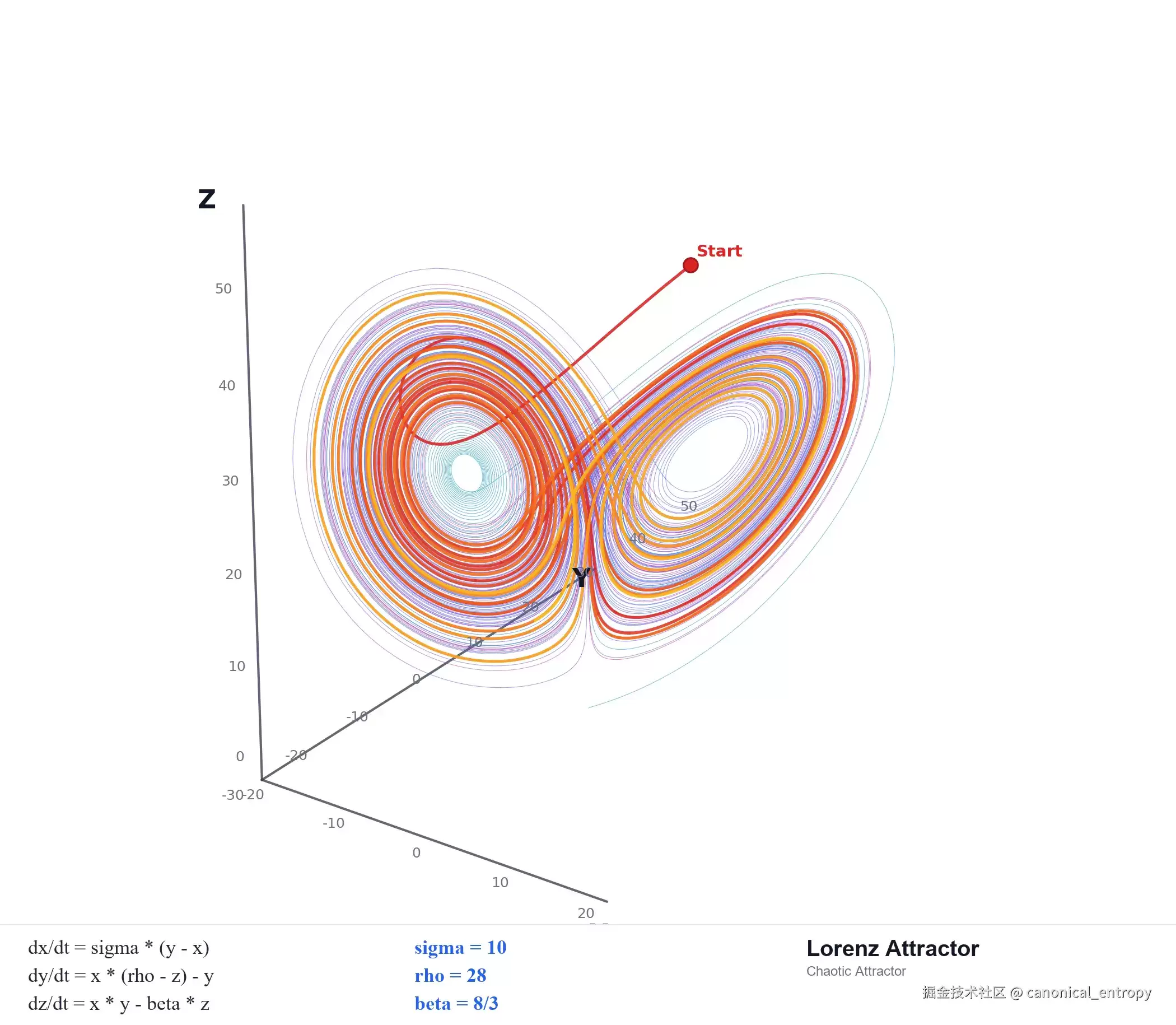 Attractor Before Harness: AI 大规模开发的方法论