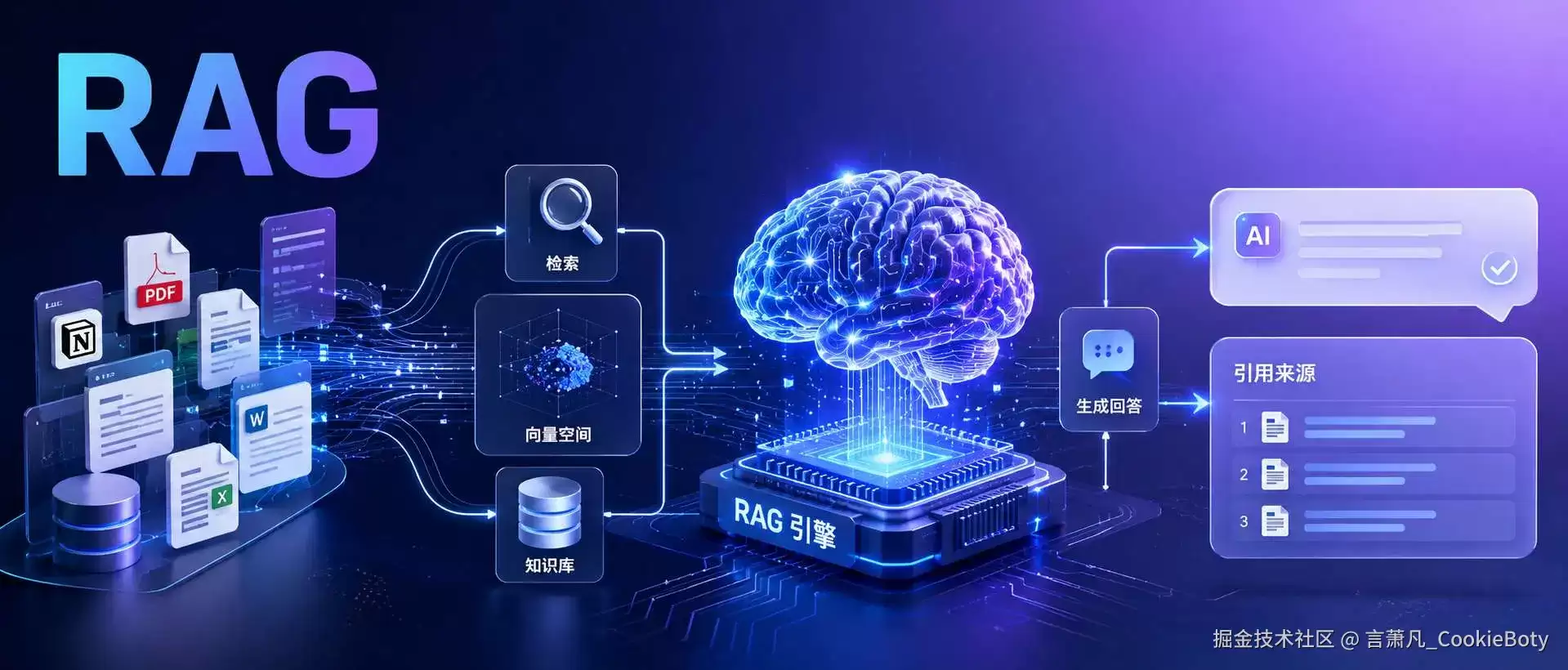 一文讲清 RAG：让 AI 理解业务知识库的核心方法