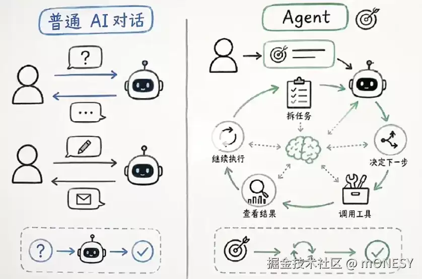 ReAct 智能体循环与 JavaScript 异步并发原理深入解析