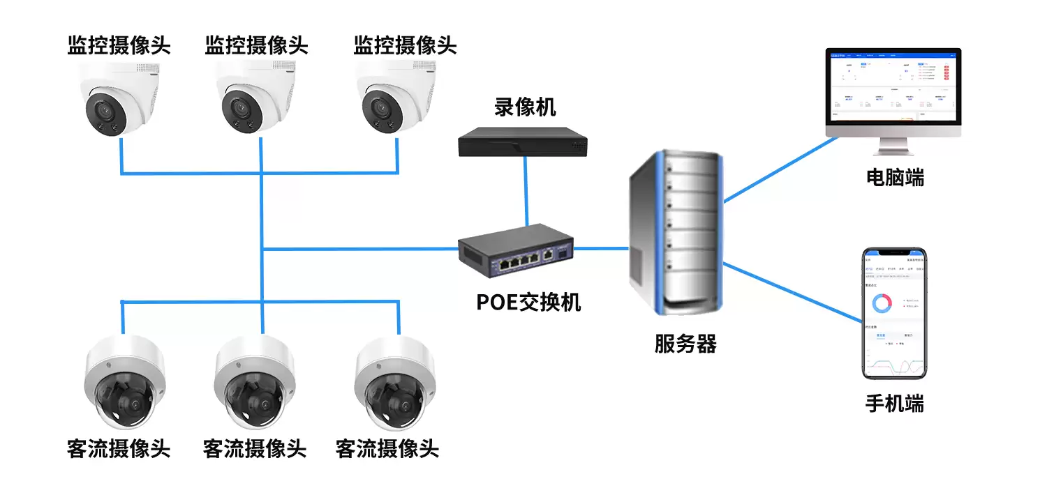 面向连锁门店的智能远程巡店视觉感知系统：关键技术原理解析